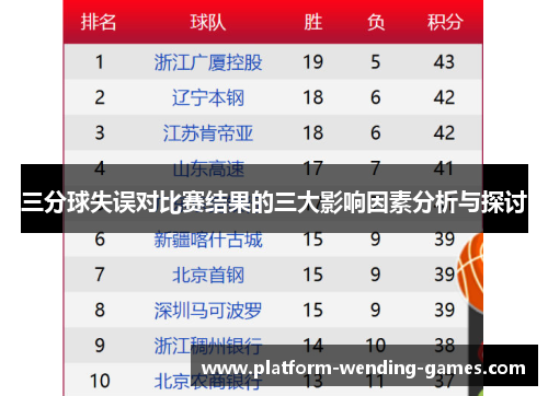 三分球失误对比赛结果的三大影响因素分析与探讨