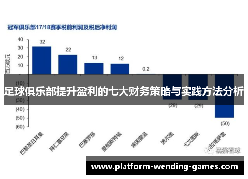 足球俱乐部提升盈利的七大财务策略与实践方法分析