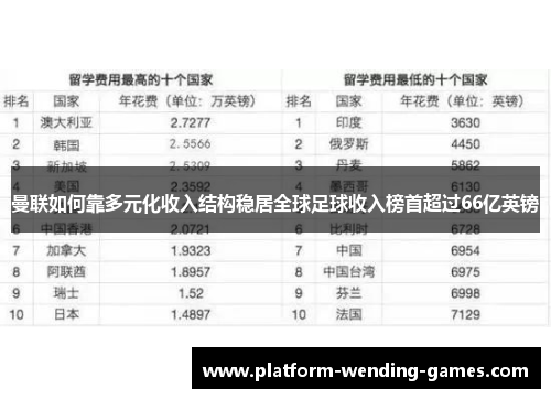曼联如何靠多元化收入结构稳居全球足球收入榜首超过66亿英镑