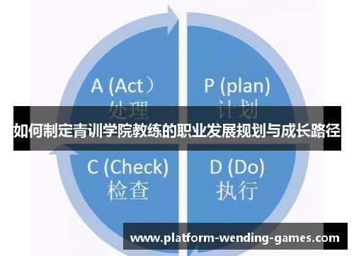 如何制定青训学院教练的职业发展规划与成长路径