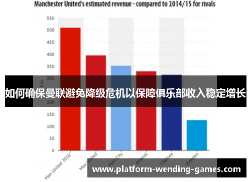 如何确保曼联避免降级危机以保障俱乐部收入稳定增长