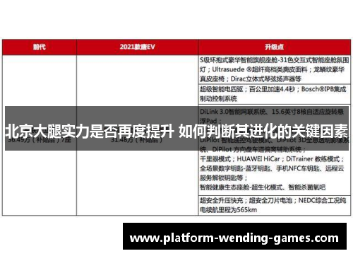 北京大腿实力是否再度提升 如何判断其进化的关键因素