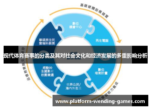 现代体育赛事的分类及其对社会文化和经济发展的多重影响分析