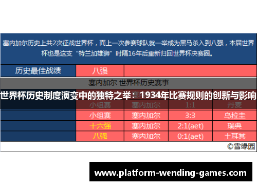 世界杯历史制度演变中的独特之举：1934年比赛规则的创新与影响