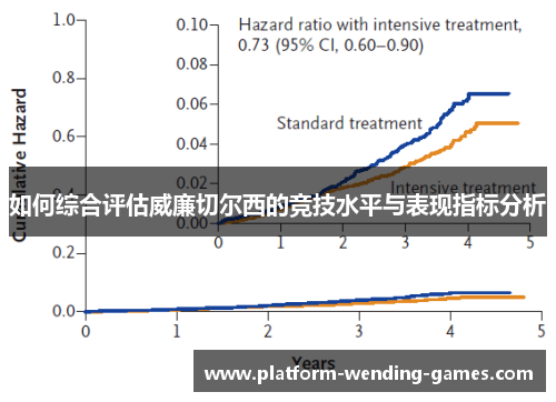 如何综合评估威廉切尔西的竞技水平与表现指标分析