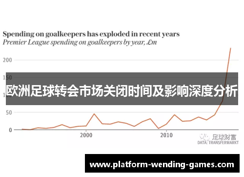 欧洲足球转会市场关闭时间及影响深度分析