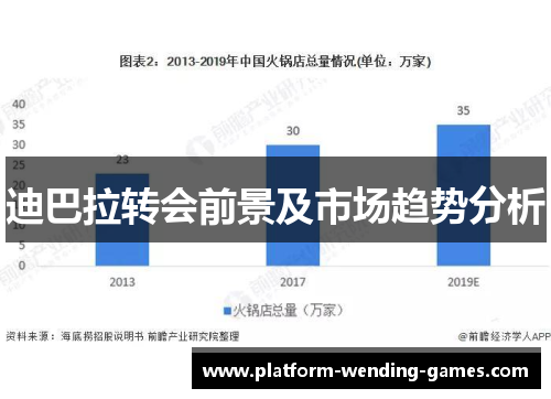 迪巴拉转会前景及市场趋势分析