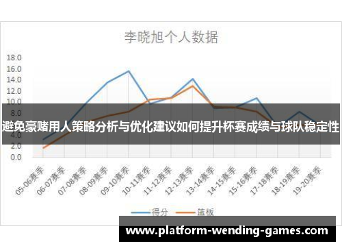 避免豪赌用人策略分析与优化建议如何提升杯赛成绩与球队稳定性