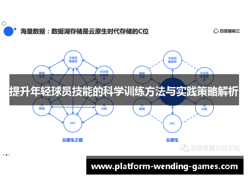 提升年轻球员技能的科学训练方法与实践策略解析 提升年轻球员技能的科学训练方法与实践策略解析
