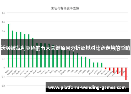 沃顿被裁判驱逐的五大关键原因分析及其对比赛走势的影响 沃顿被裁判驱逐的五大关键原因分析及其对比赛走势的影响