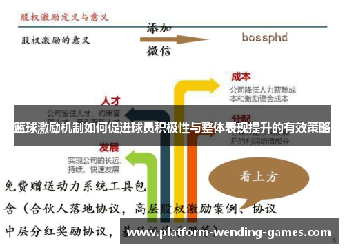 篮球激励机制如何促进球员积极性与整体表现提升的有效策略 篮球激励机制如何促进球员积极性与整体表现提升的有效策略