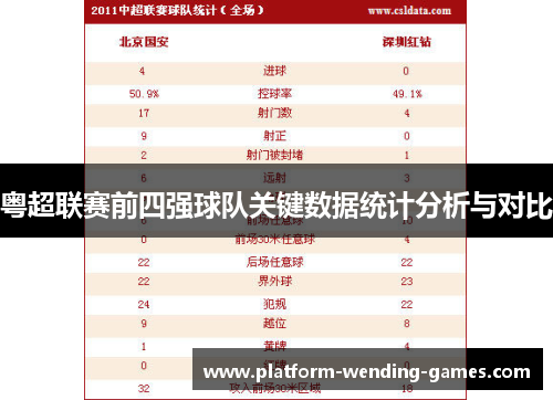粤超联赛前四强球队关键数据统计分析与对比
