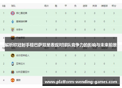 解析欧冠射手榜巴萨双星表现对球队竞争力的影响与未来前景
