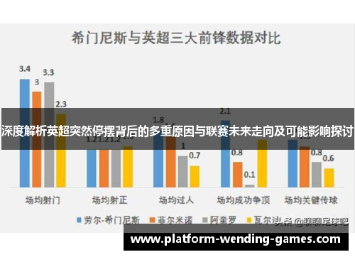 深度解析英超突然停摆背后的多重原因与联赛未来走向及可能影响探讨 深度解析英超突然停摆背后的多重原因与联赛未来走向及可能影响探讨