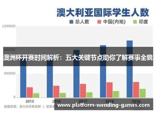 澳洲杯开赛时间解析：五大关键节点助你了解赛事全貌
