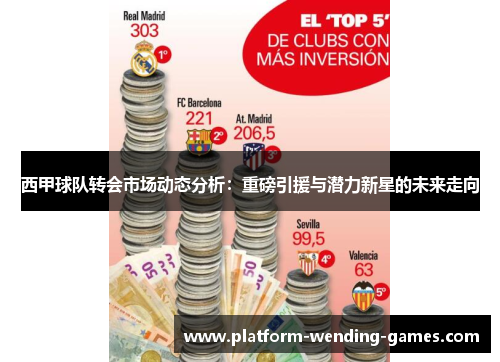 西甲球队转会市场动态分析：重磅引援与潜力新星的未来走向