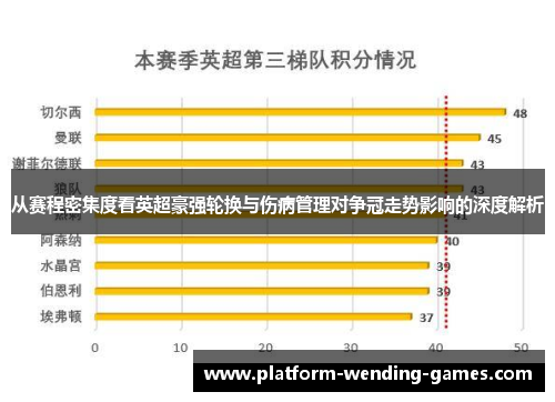 从赛程密集度看英超豪强轮换与伤病管理对争冠走势影响的深度解析